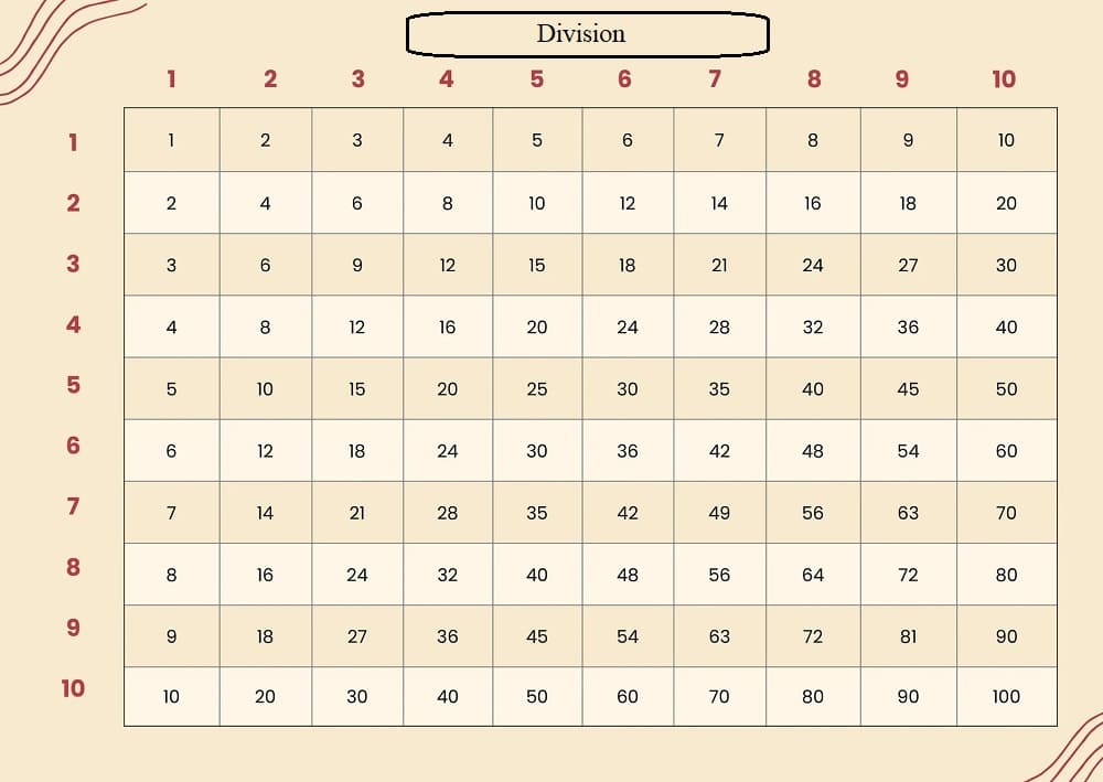 Free Division Chart