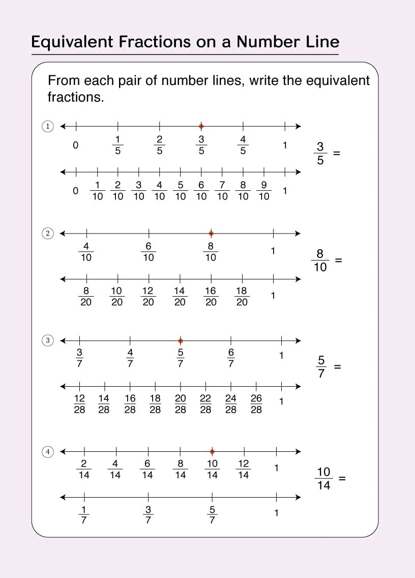 Free Fractions on a Number Line Image