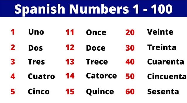 Free Numbers in Spanish Picture