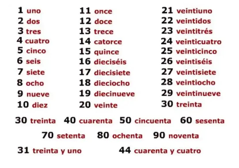 Free Numbers in Spanish