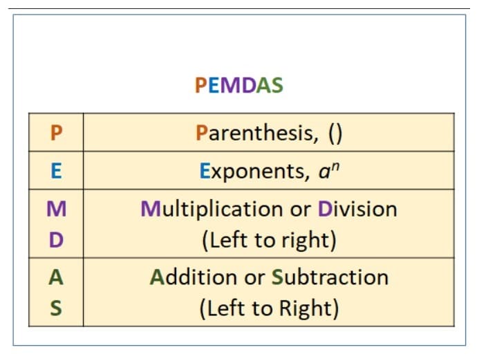 Free PEMDAS Chart Image