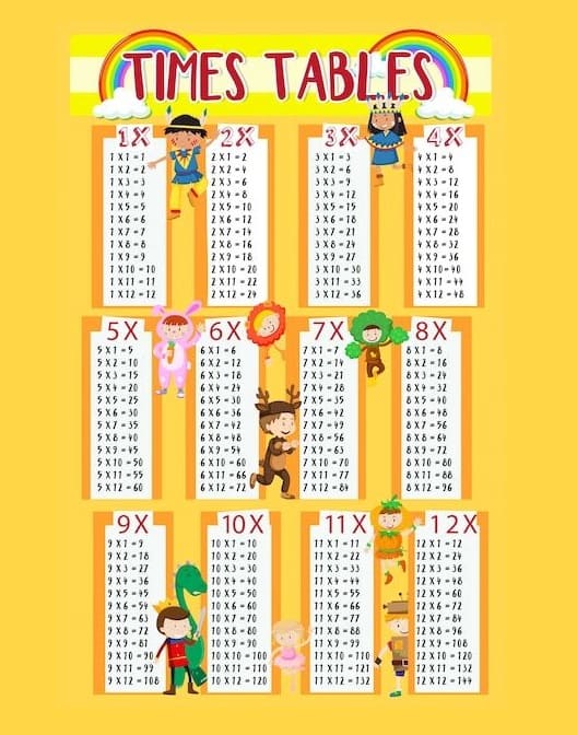 Free Times Table Chart