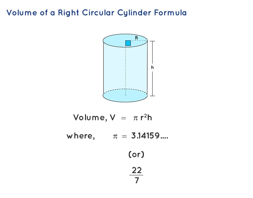 Free Volume of a Cylinder