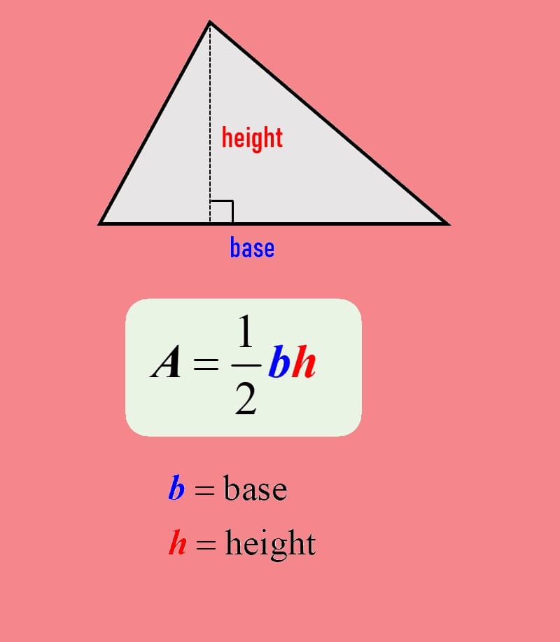 Fun Area of a Triangle