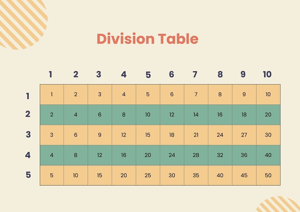 Fun Division Chart