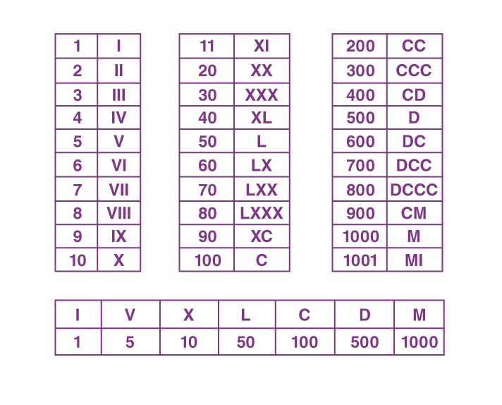 Fun Roman Numerals Worksheet