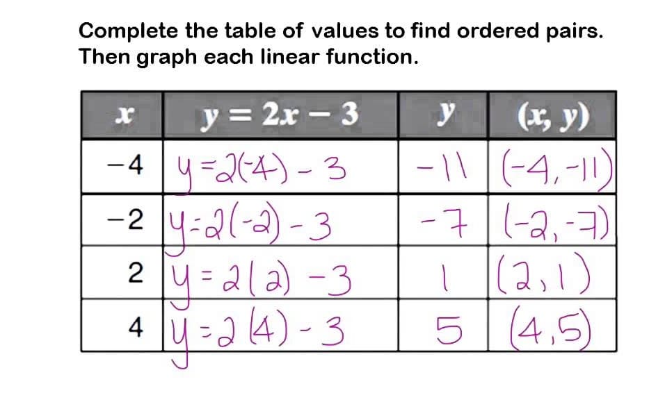 Function Table For Free