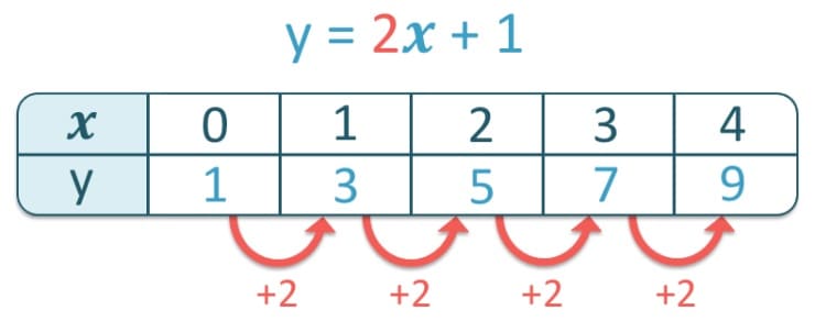 Function Table For Kid