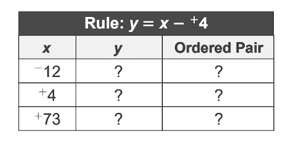 Function Table Images