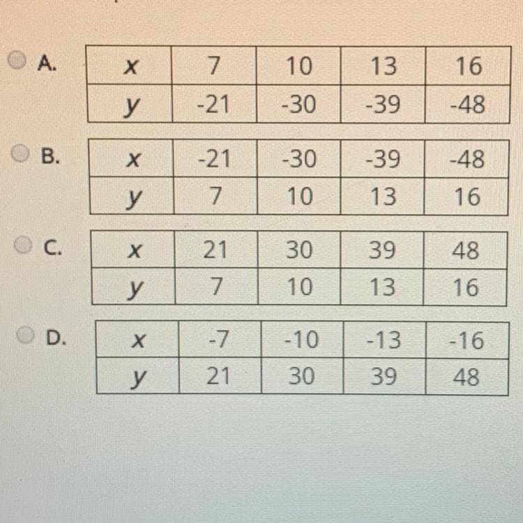 Function Table Picture