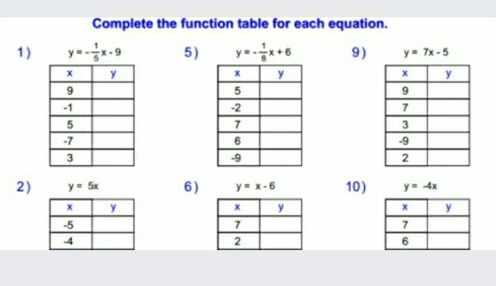 Function Tables Image