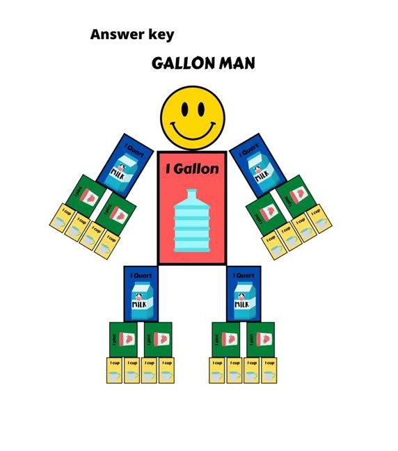 Gallon Man Worksheet Basic