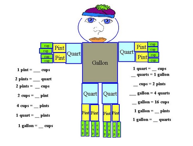 Gallon Man Worksheet For Girl