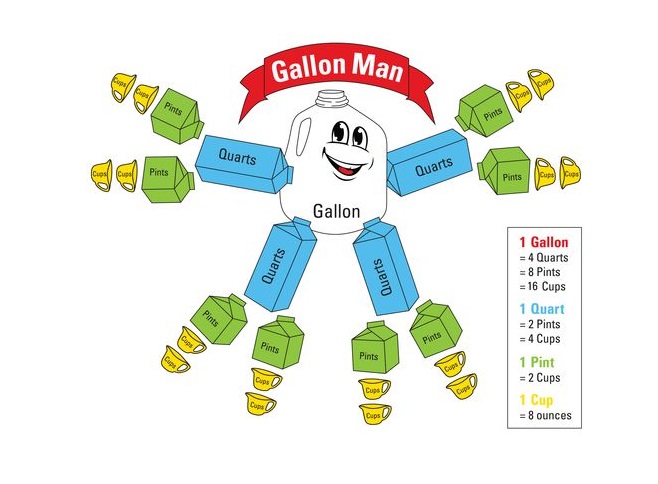 Gallon Man Worksheet For Kids