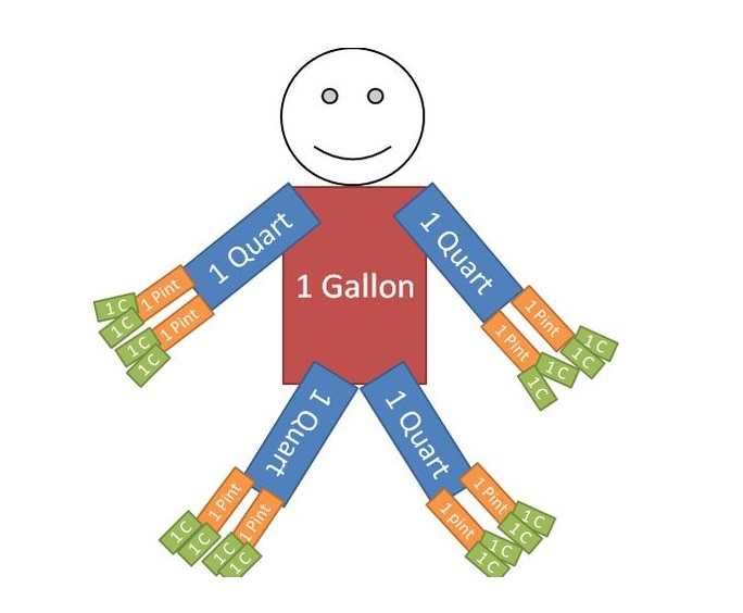 Gallon Man Worksheet Free Download