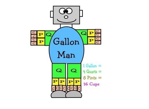 Gallon Man Worksheet Free Picture