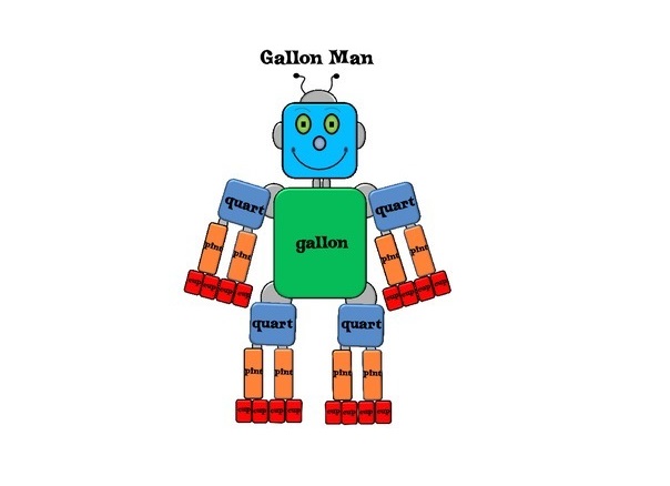 Gallon Man Worksheet Images