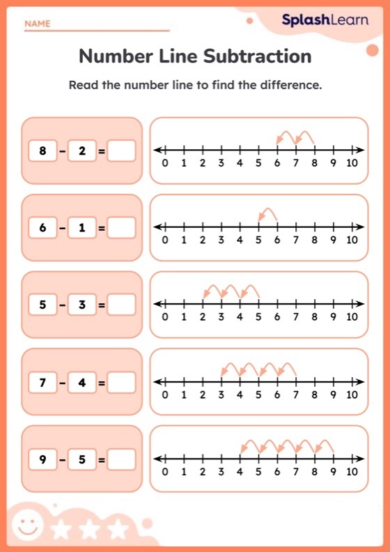 Image of Number Line Subtraction