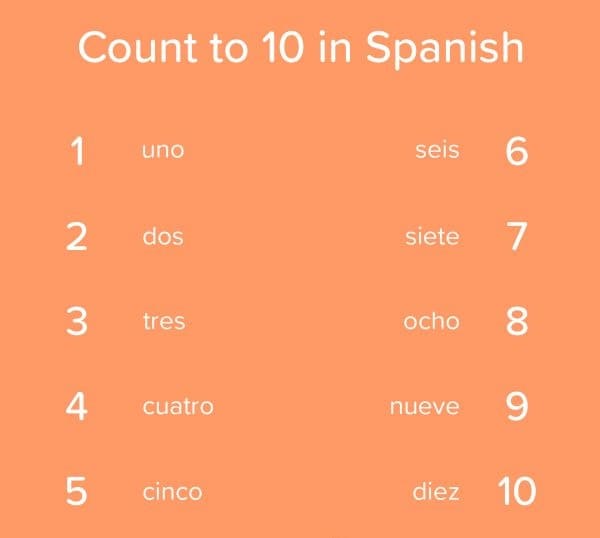 Image of Numbers in Spanish