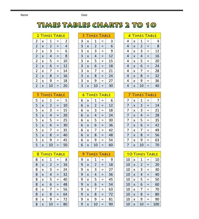 Image of Times Table Chart