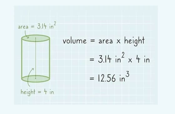 Image of Volume of a Cylinder