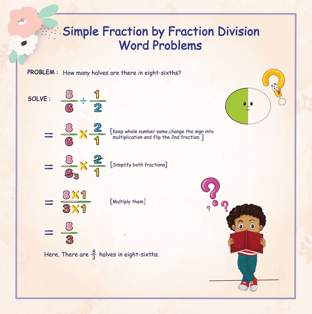 Kids Dividing Fractions Word Problems