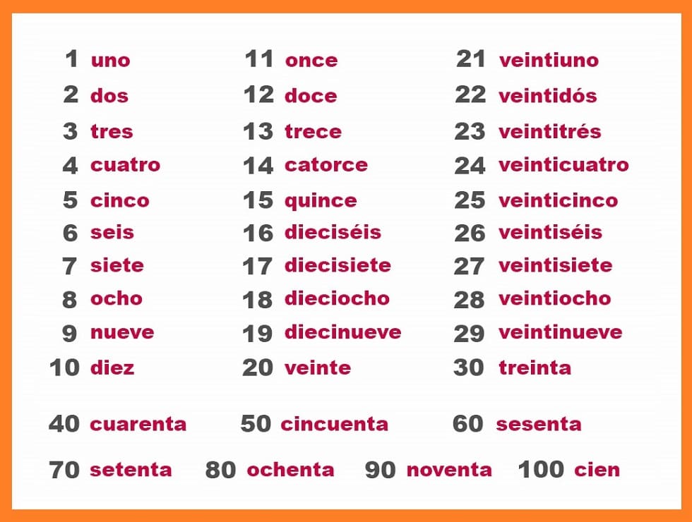 Normal Numbers in Spanish