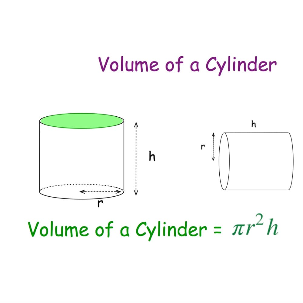 Normal Volume of a Cylinder