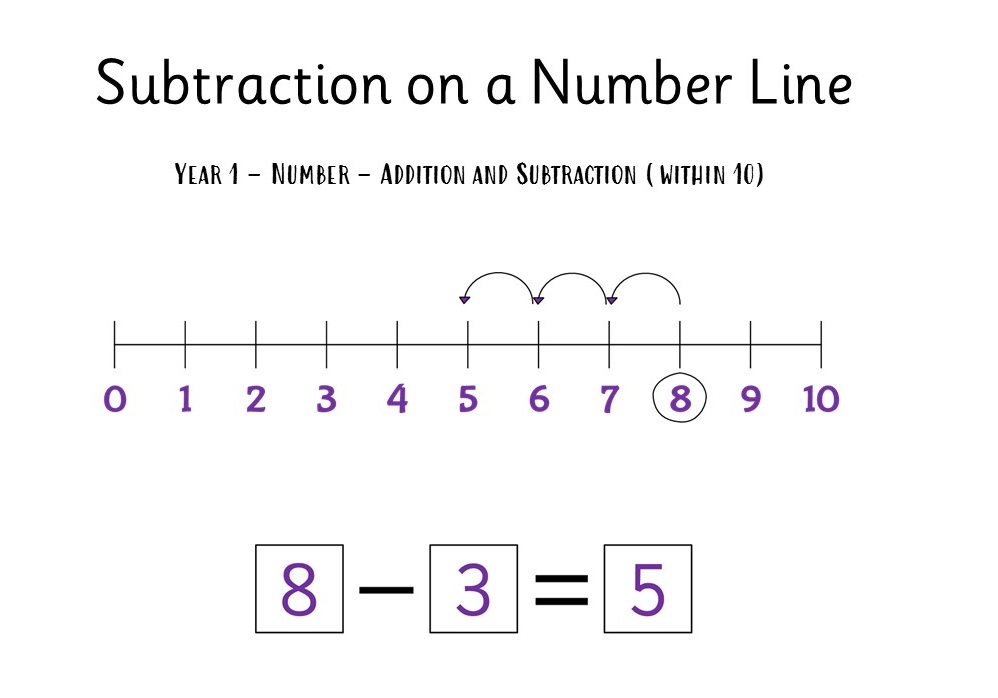 Number Line Subtraction Download