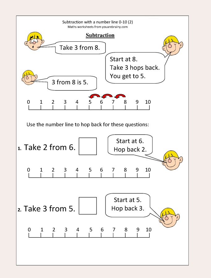 Number Line Subtraction Picture