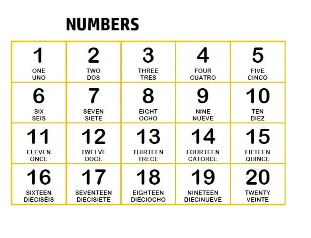 Numbers in Spanish Basic