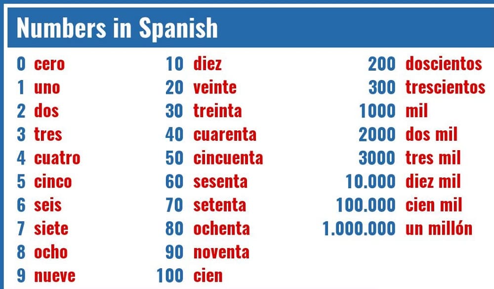 Numbers in Spanish Download Free For Kids