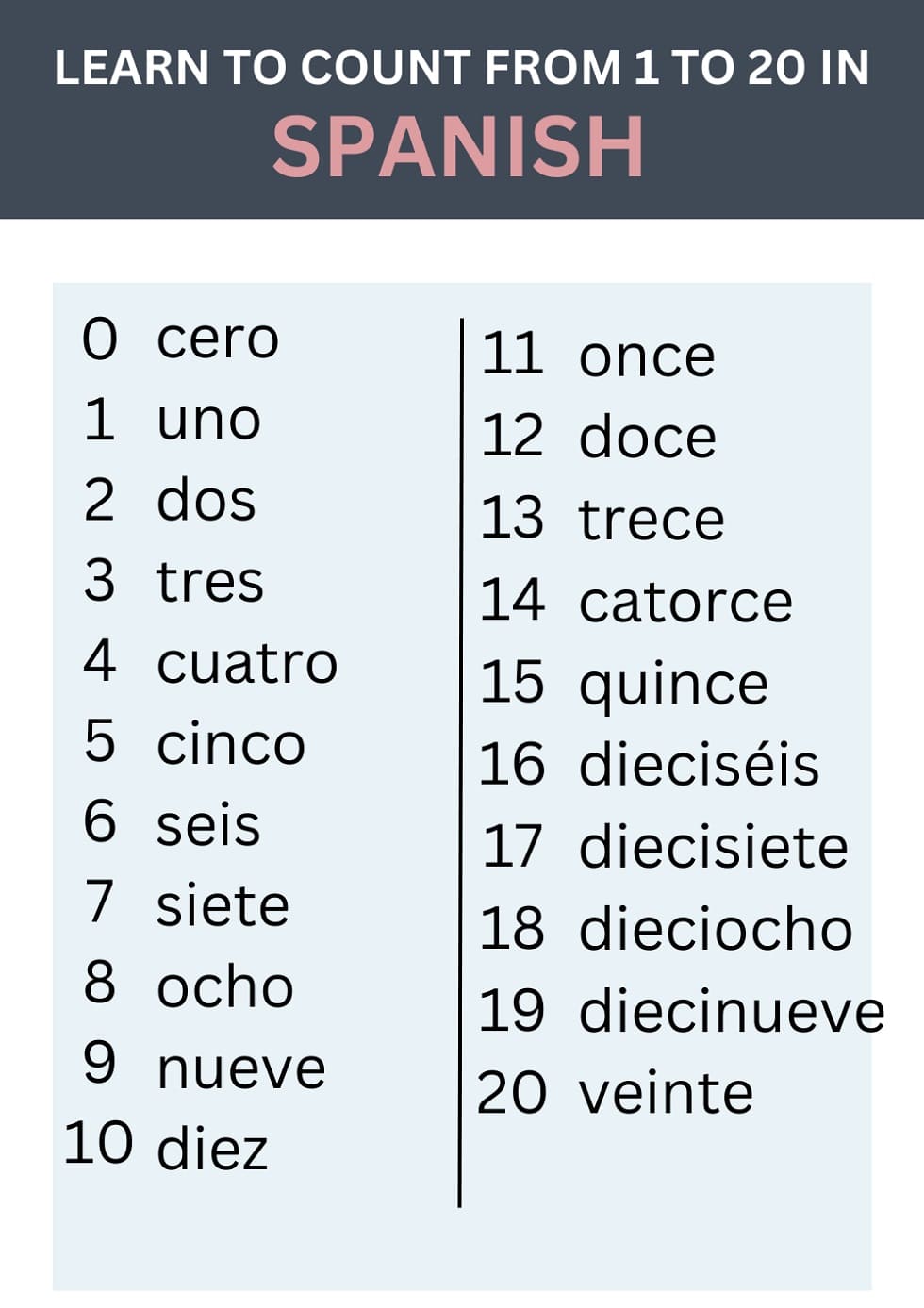 Numbers in Spanish Download Free