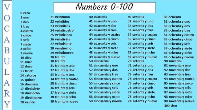 Numbers in Spanish For Free