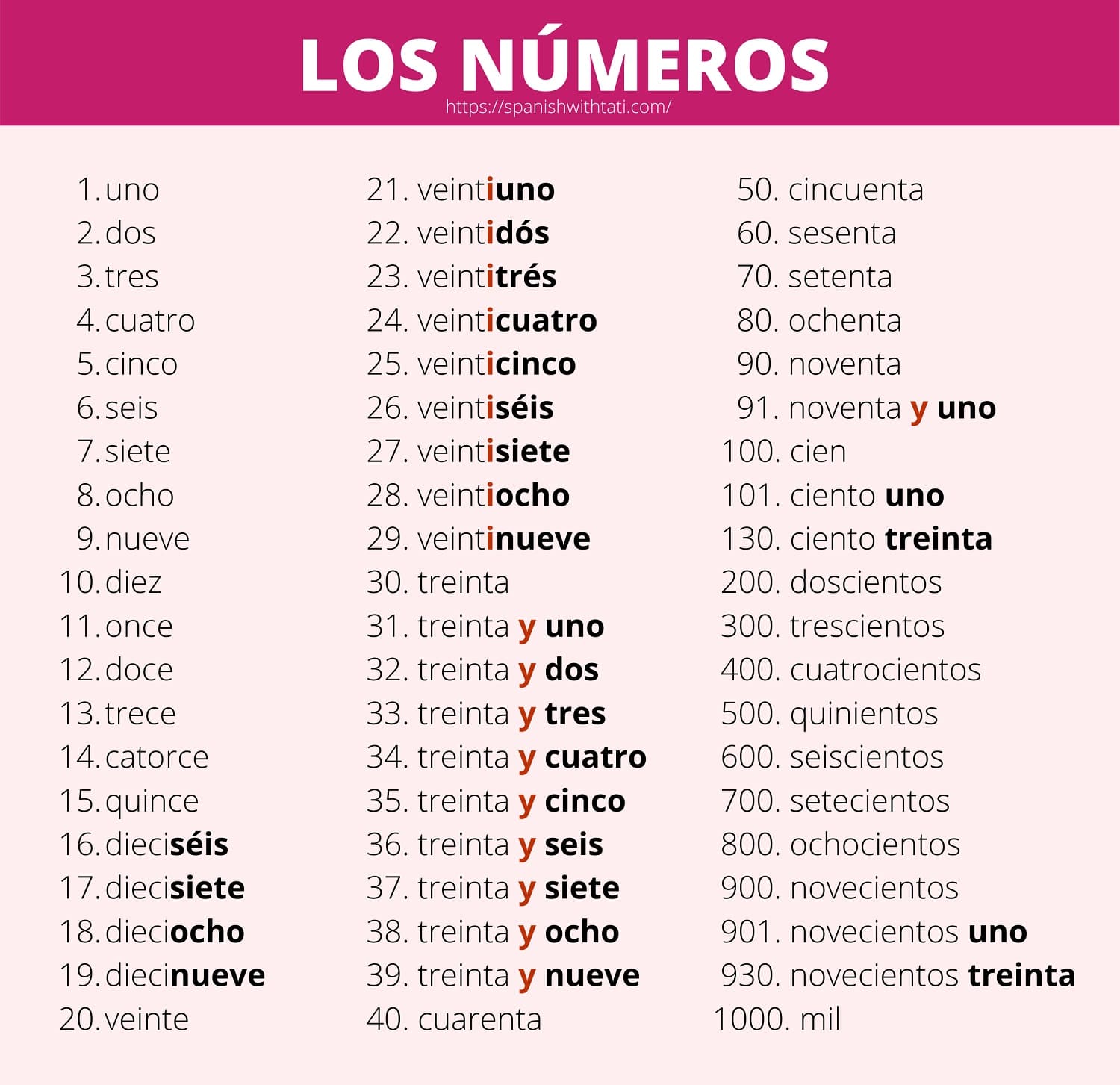 Numbers in Spanish For Kid