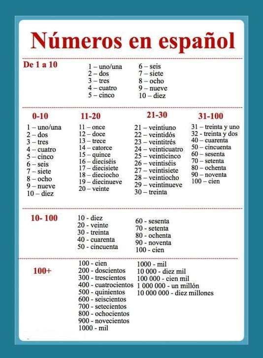 Numbers in Spanish For Kids