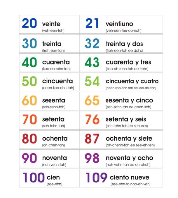 Numbers in Spanish Free Download