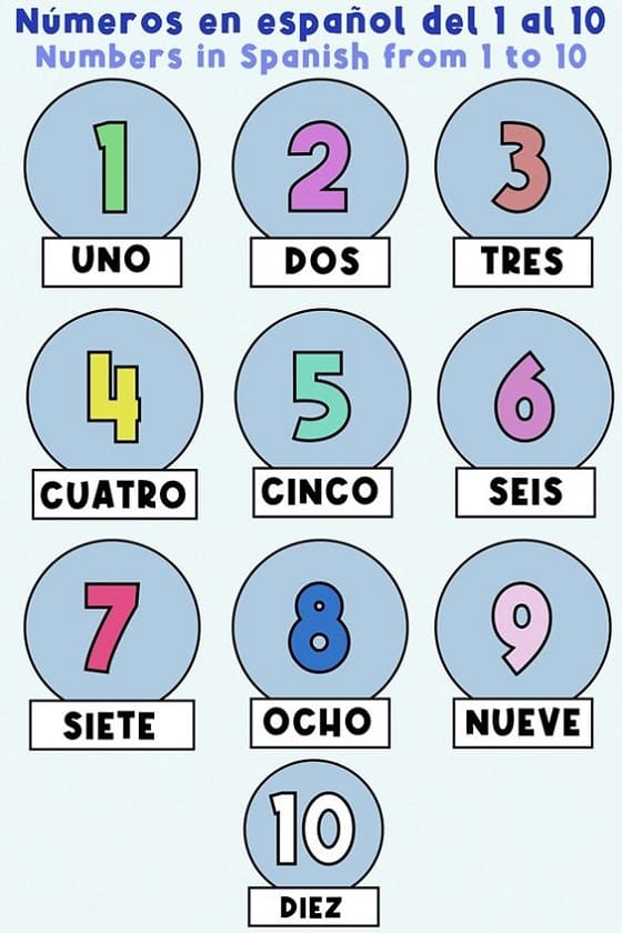 Numbers in Spanish Free Photos