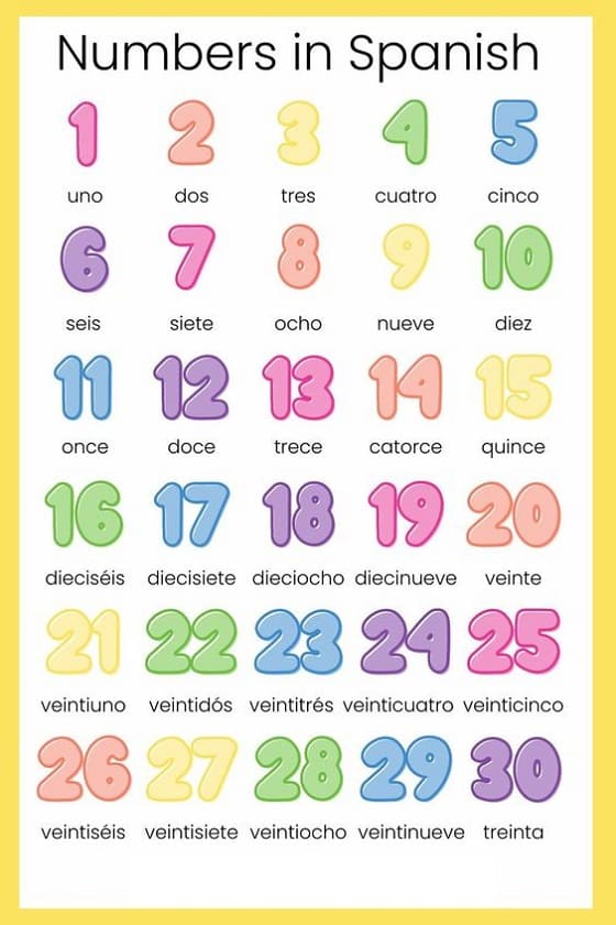 Numbers in Spanish