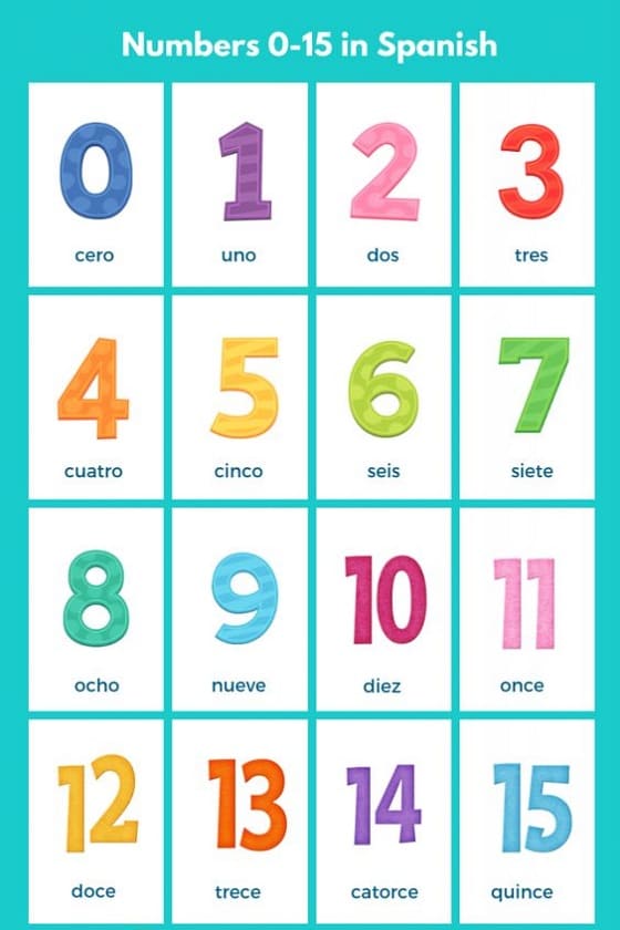 Numbers in Spanish Free Pictures