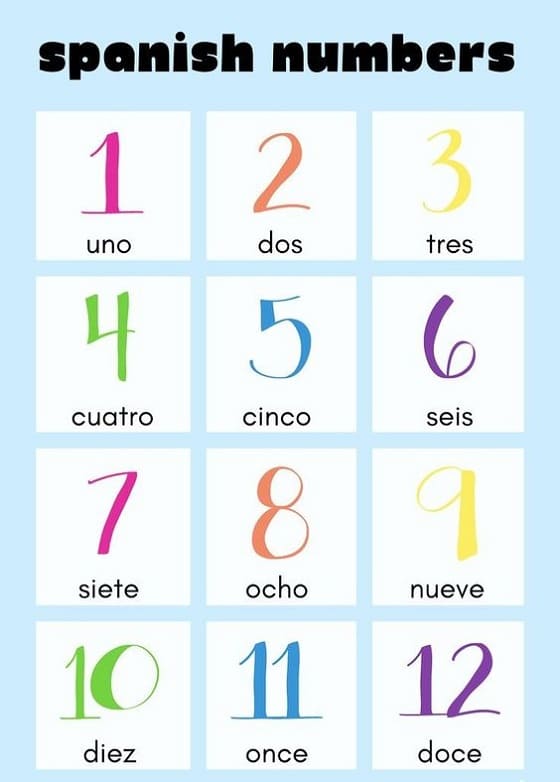 Numbers in Spanish Free