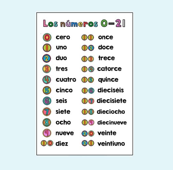 Numbers in Spanish Pictures