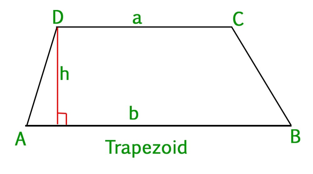 Outline Area of a Trapezoid