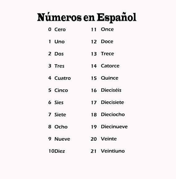 Outline Numbers in Spanish