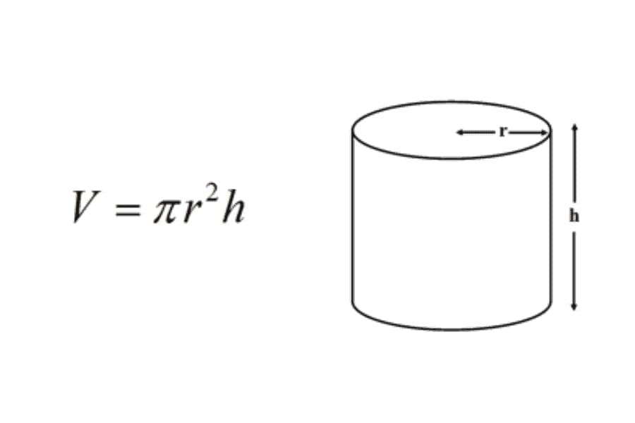 Outline Volume of a Cylinder