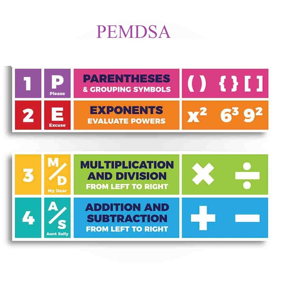 PEMDAS Chart Free Images