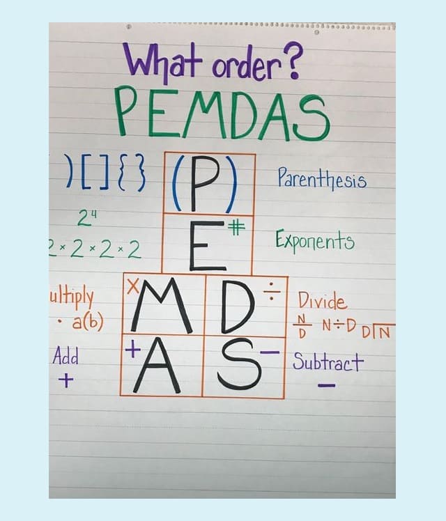 PEMDAS Chart Free Pictures