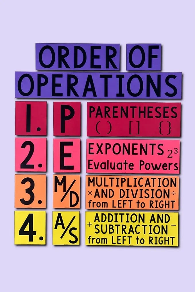 PEMDAS Chart Image