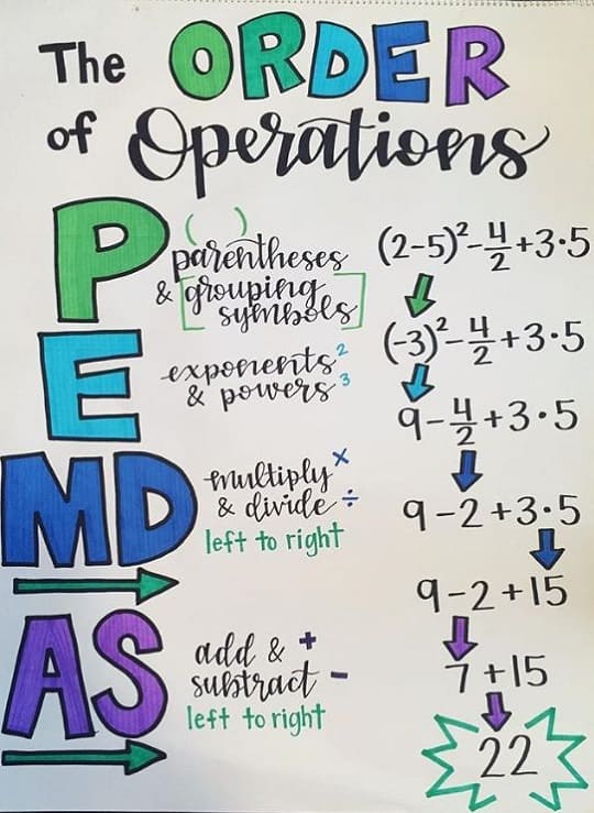 PEMDAS Chart Images