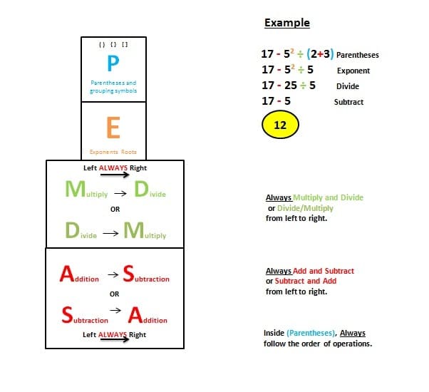 PEMDAS Chart Photo